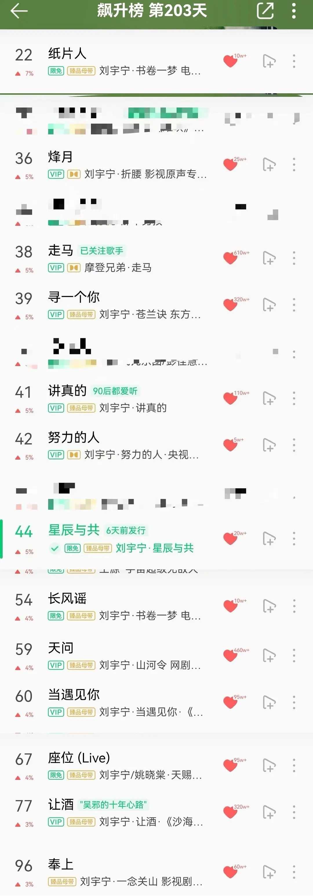 刘宇宁13首歌登上q音飙升榜 ​​​
