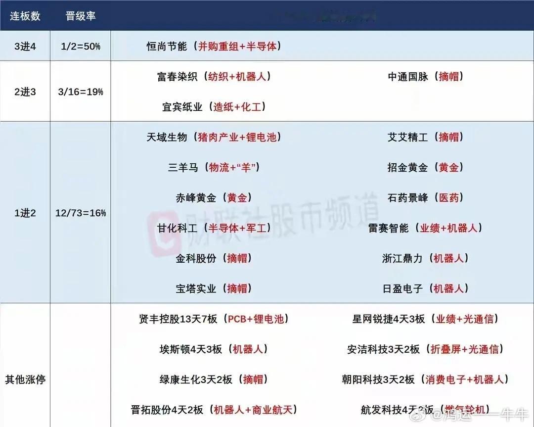 7月6日盘前预案：中报业绩或带动相关产业强势表现；机器人在科技回调时的持续性值得