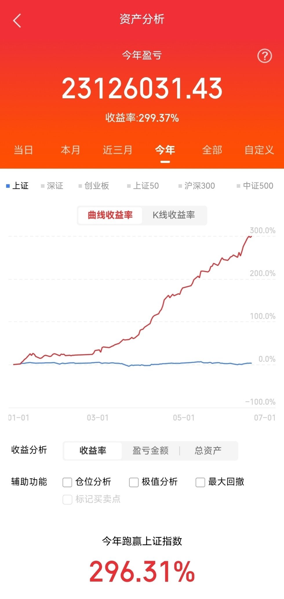 周一人气100板块主线全梳理一、战略金属、稀土、钨锆及硬材料东方锆业、江钨装备、