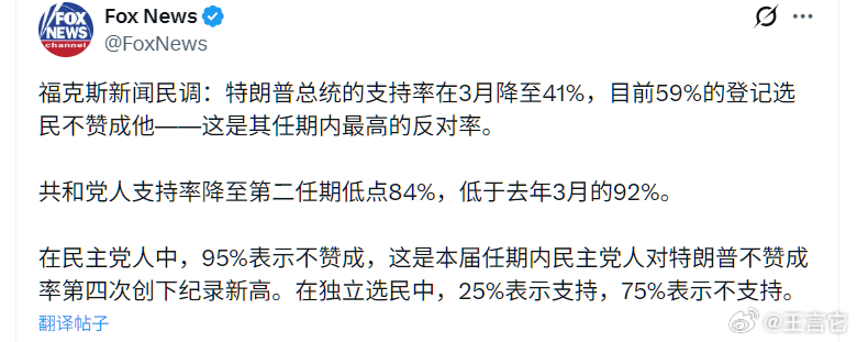 ‼️ fox民调 
