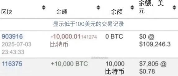 一位网友晒出了自己尘封15年的比特币交易记录，早在2011年，他以0.78美元一