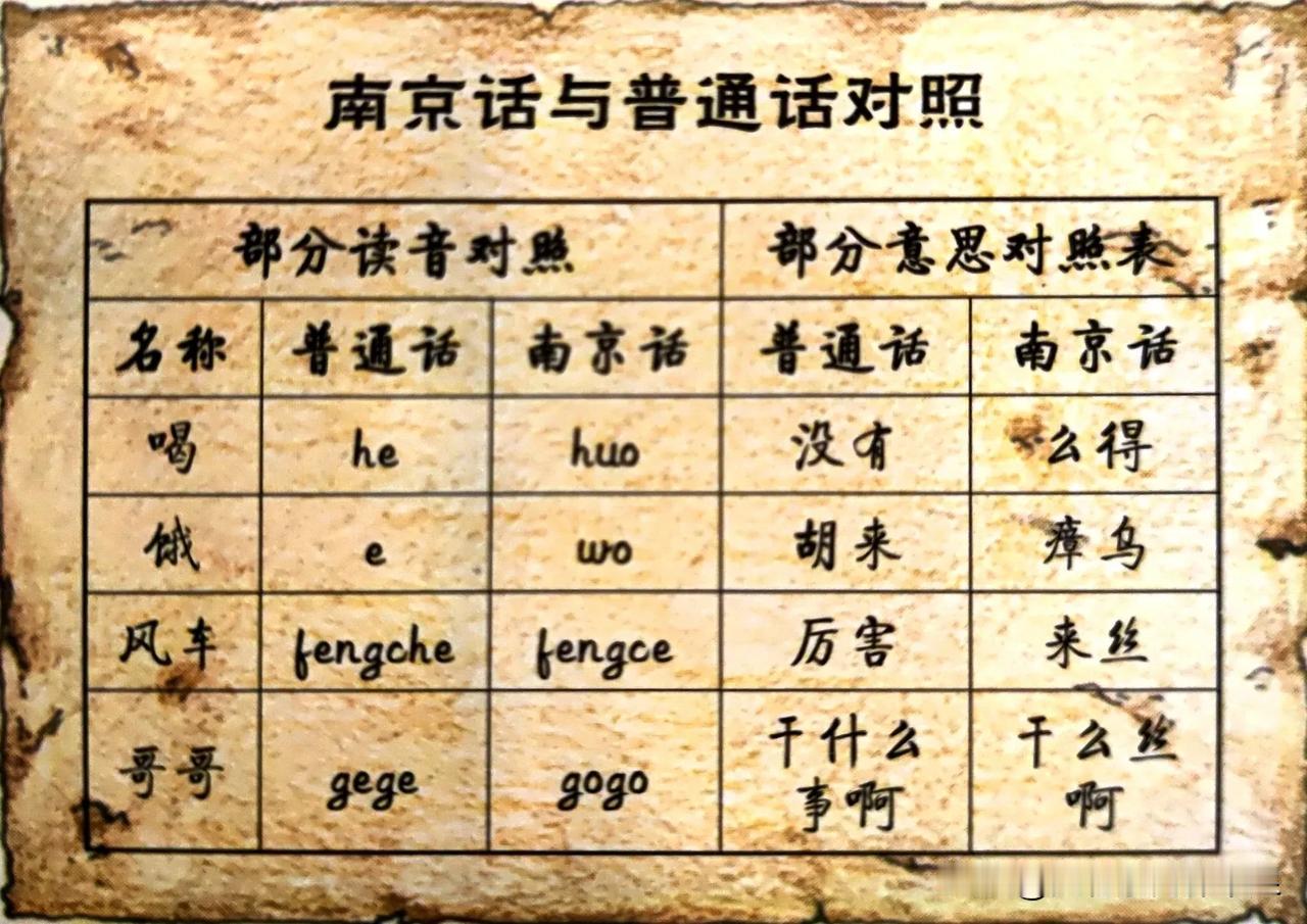 南京话与普通话部分读音区别