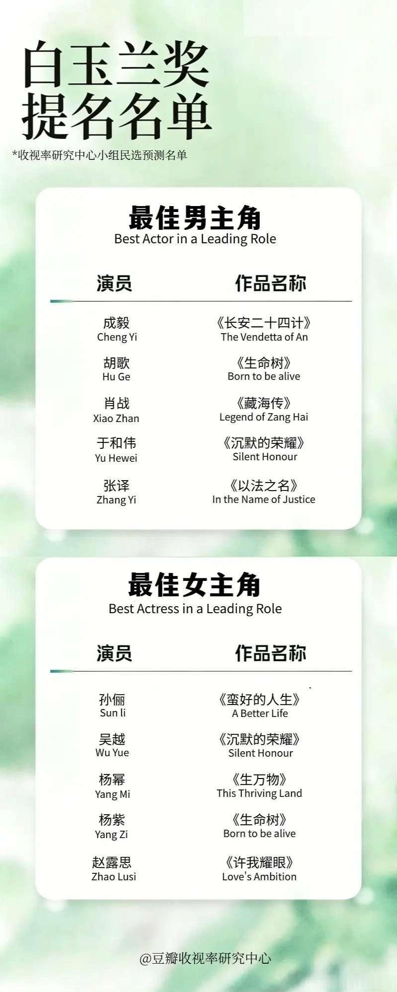 这个网友自制的白玉兰入围名单。你觉得怎么样？ 