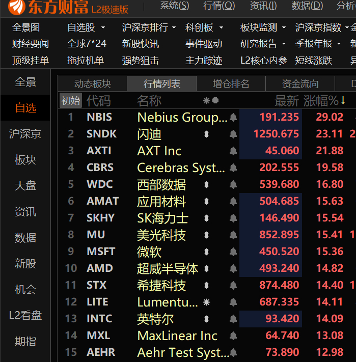 你看懂明天的两大方向了吗？ 