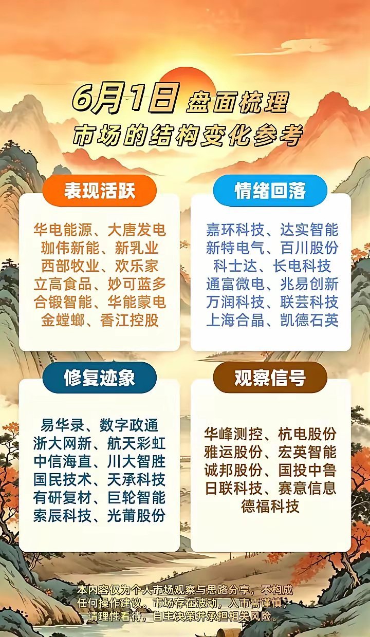 6月第一天炒股必看！当前板块强弱清单收好！6月首个交易日行情收官，市场板块轮动加