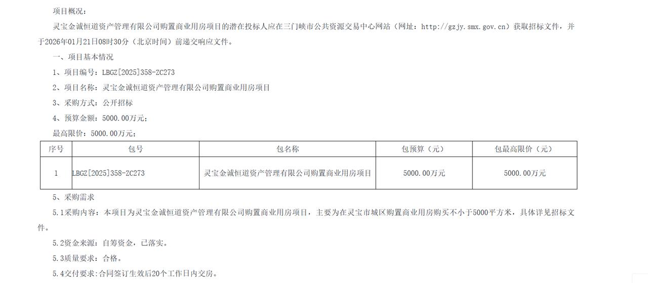 三门峡灵宝金诚恒道资产管理有限公司购置商业用房项目招标公告，预算5000万元，该