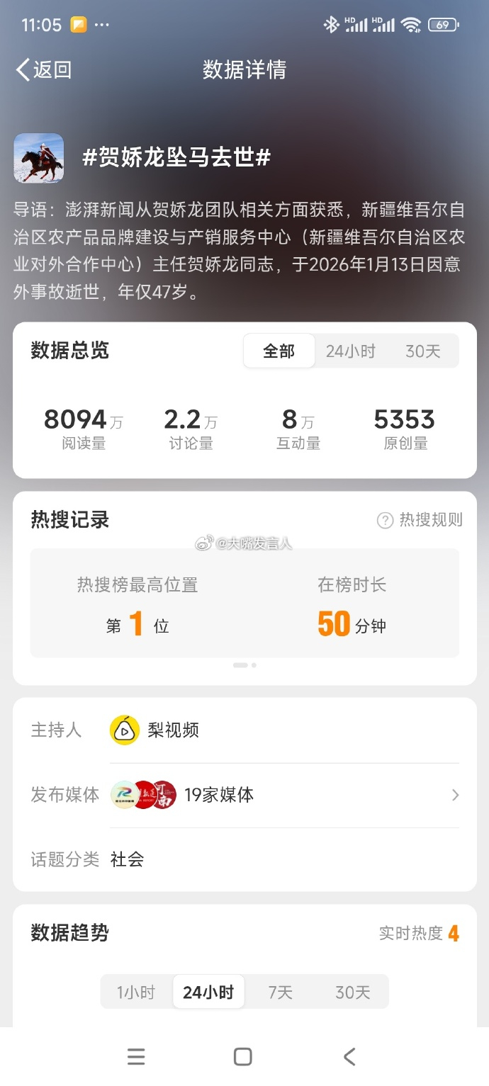 贺娇龙截至14日中午仍在抢救    那些提前造谣、播报死讯的媒体(图1图2)，至
