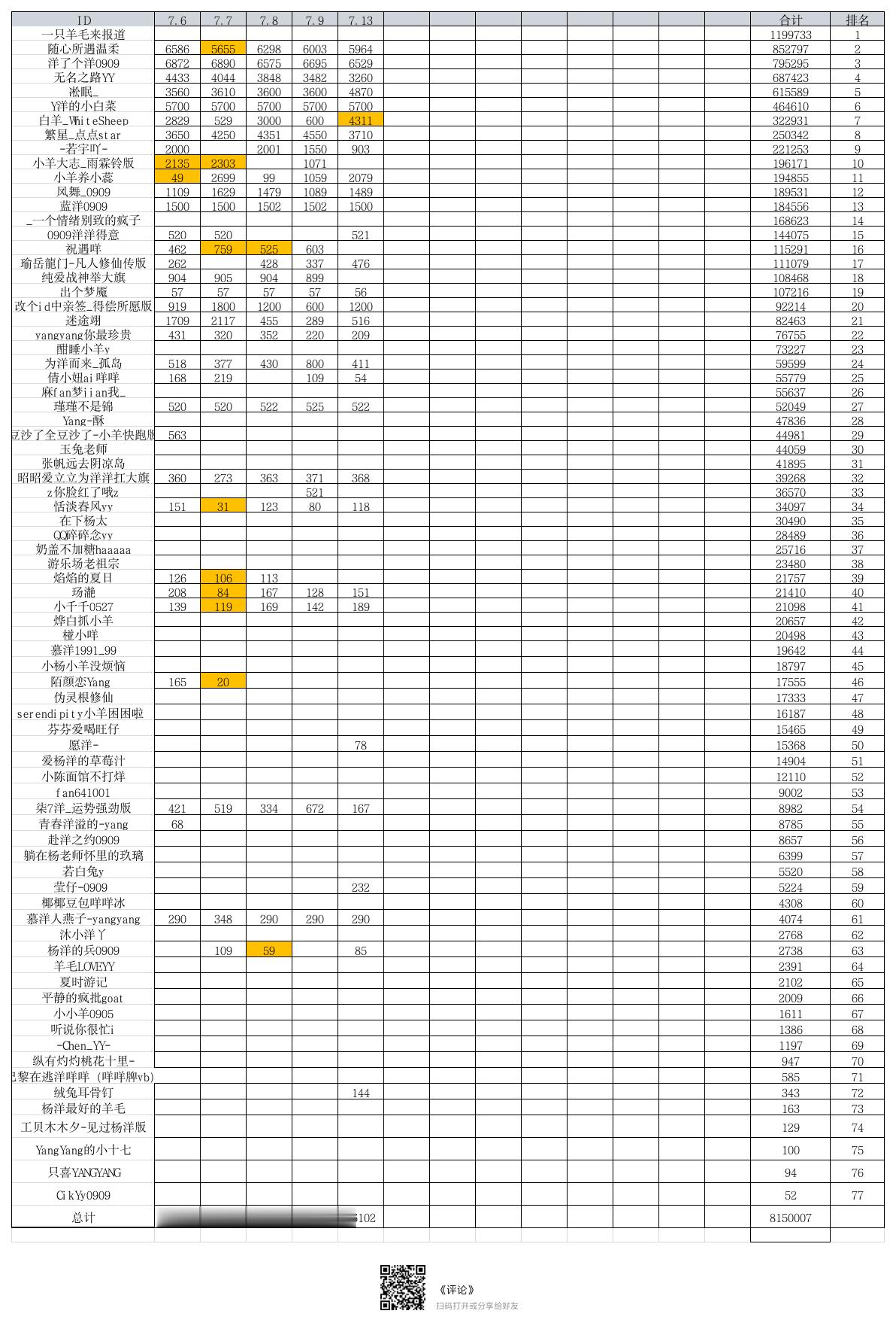 杨洋  yy杨洋游乐场要high你就来                     