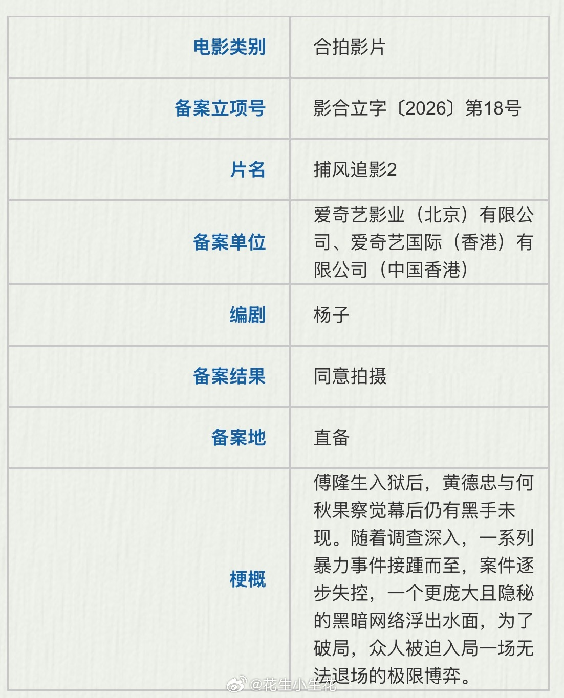 电影《捕风追影2》备案导演、编剧：杨子出品：爱奇艺影业捕风追影2电影捕风追影2 