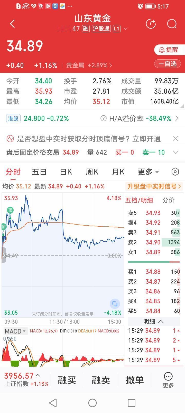 有点意思，大洋彼岸纽交所的黄金期货价格煽动一下翅膀，山东黄金的股价就会随风起舞。
