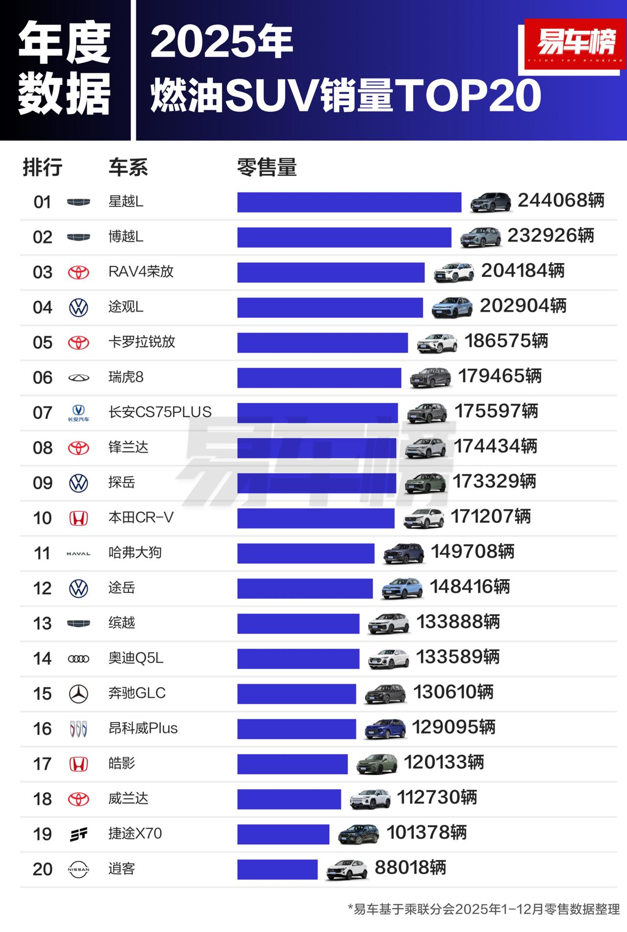 没有后视镜自动折叠，开车门得插钥匙，打火也得拧钥匙，但很多人买，说它皮实名气大，