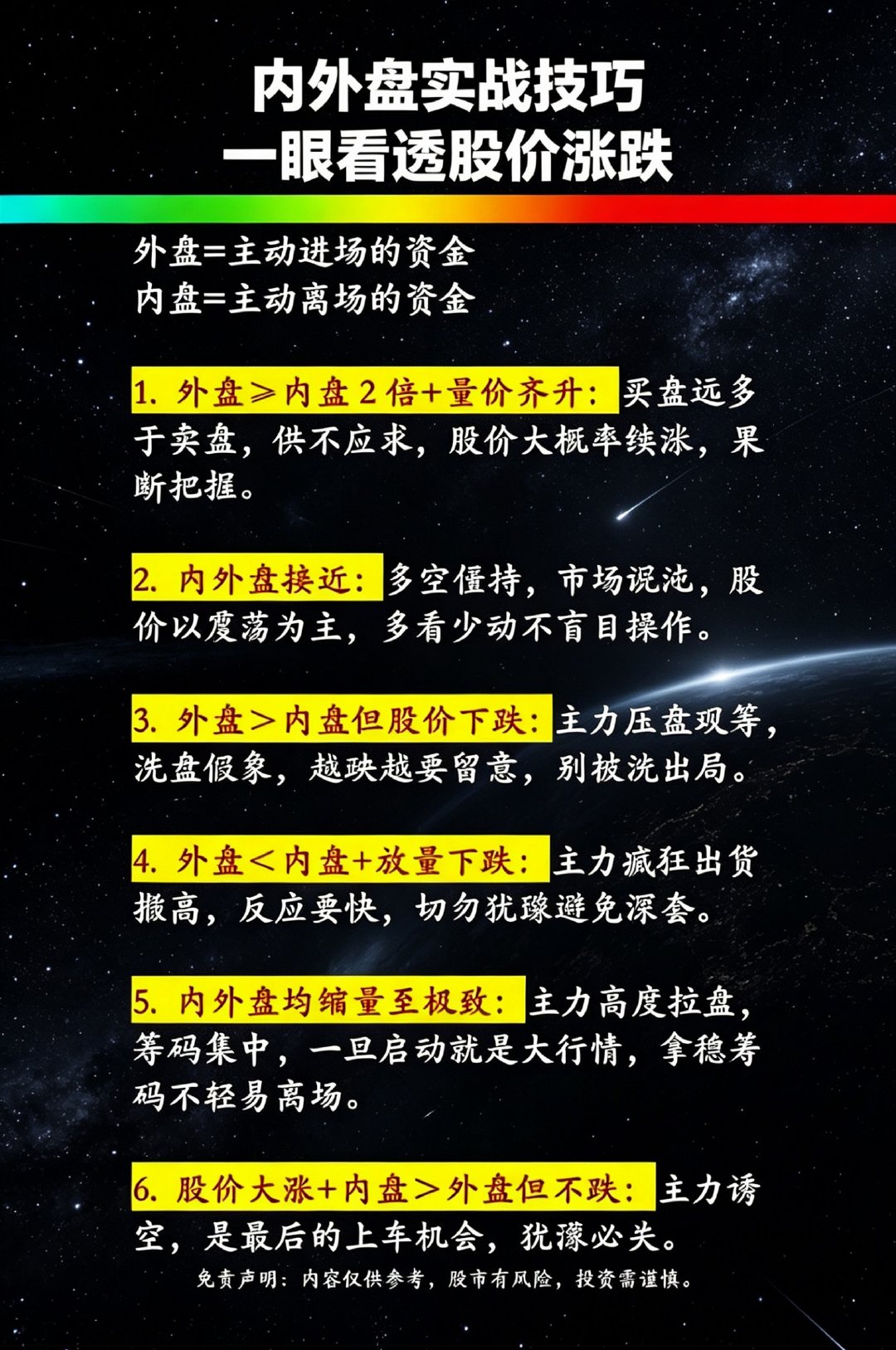 内外盘实战技巧，一眼看透股价涨跌。外盘=主动进场的资金。·1.外盘>内盘2倍+量