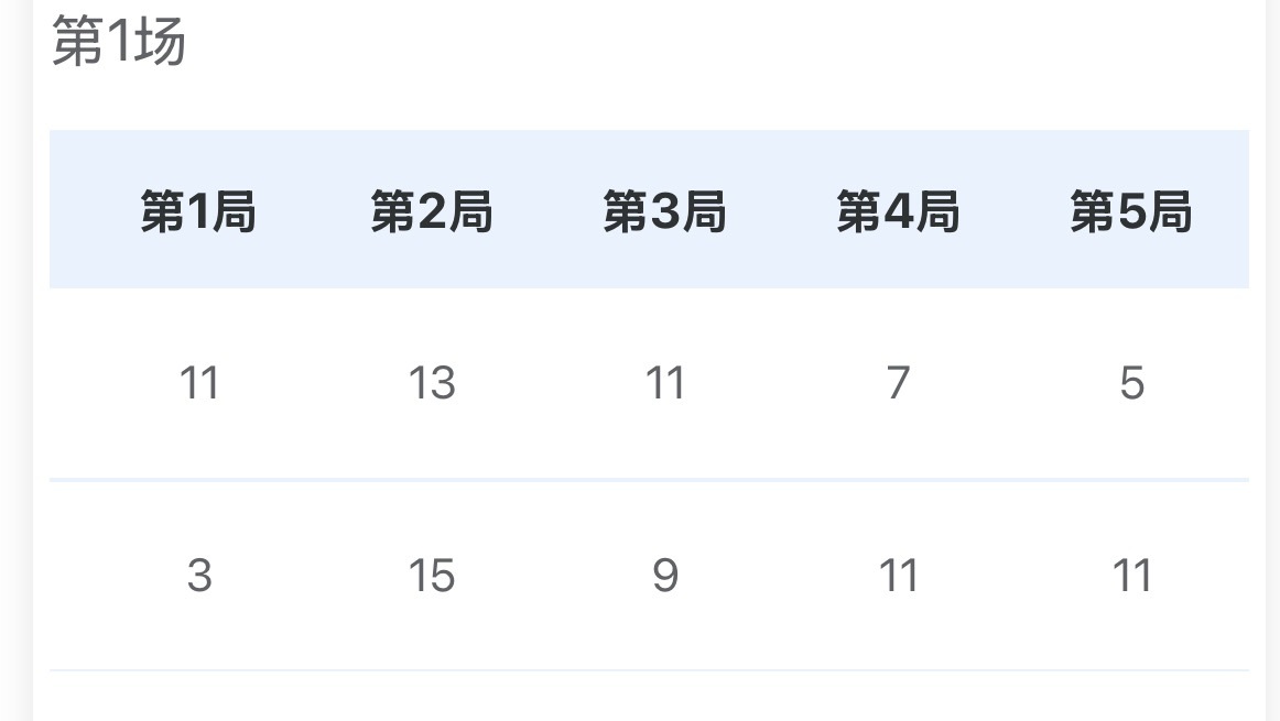 团体｜于子洋刘丁硕（山东）3比2林高远李艺杰（广东） 