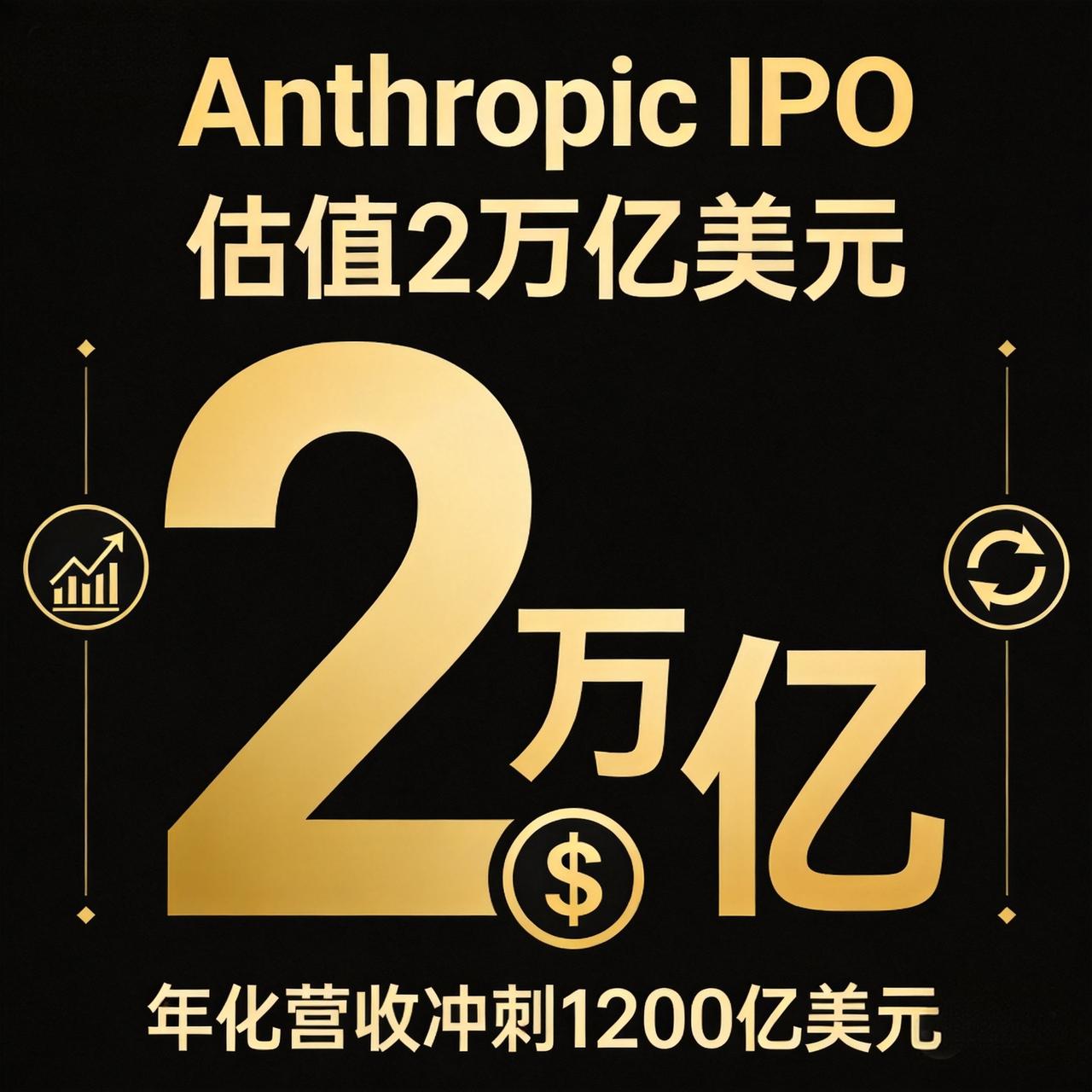 Anthropic冲击史上最大IPO：估值2万亿美元，10月上市，年化营收冲12