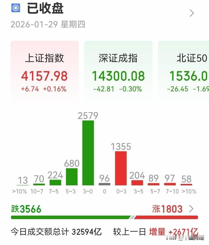 【A股：银行股反弹，还有什么？】今日A股市场出现了银行股探底反弹，使得上证指数层
