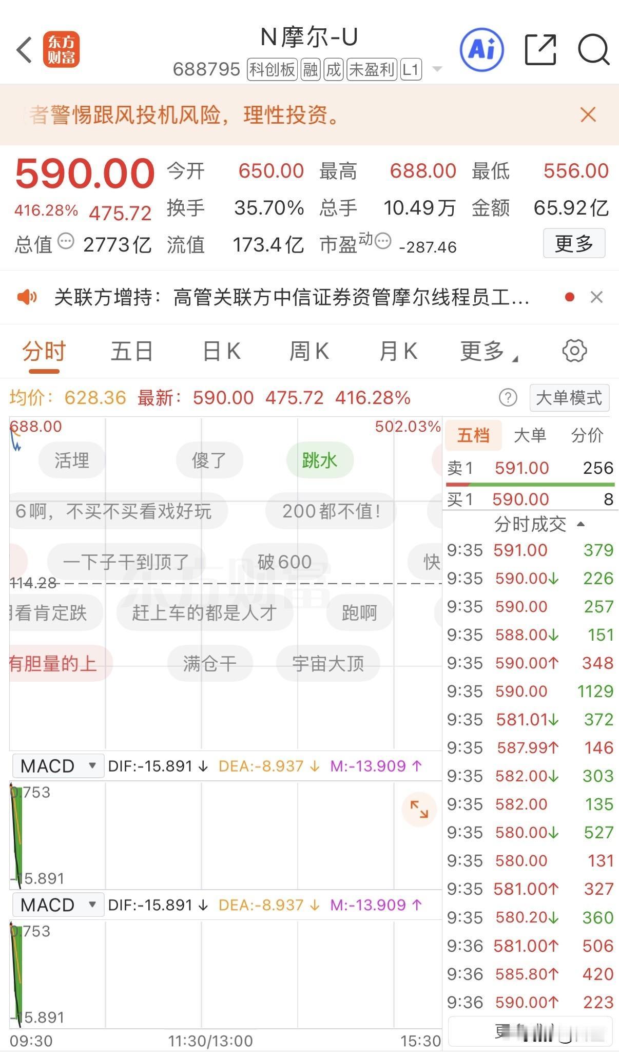 摩尔线程真牛上市首日涨幅500+%，
中一签30W这大肉，馋死了，
可惜我一股没