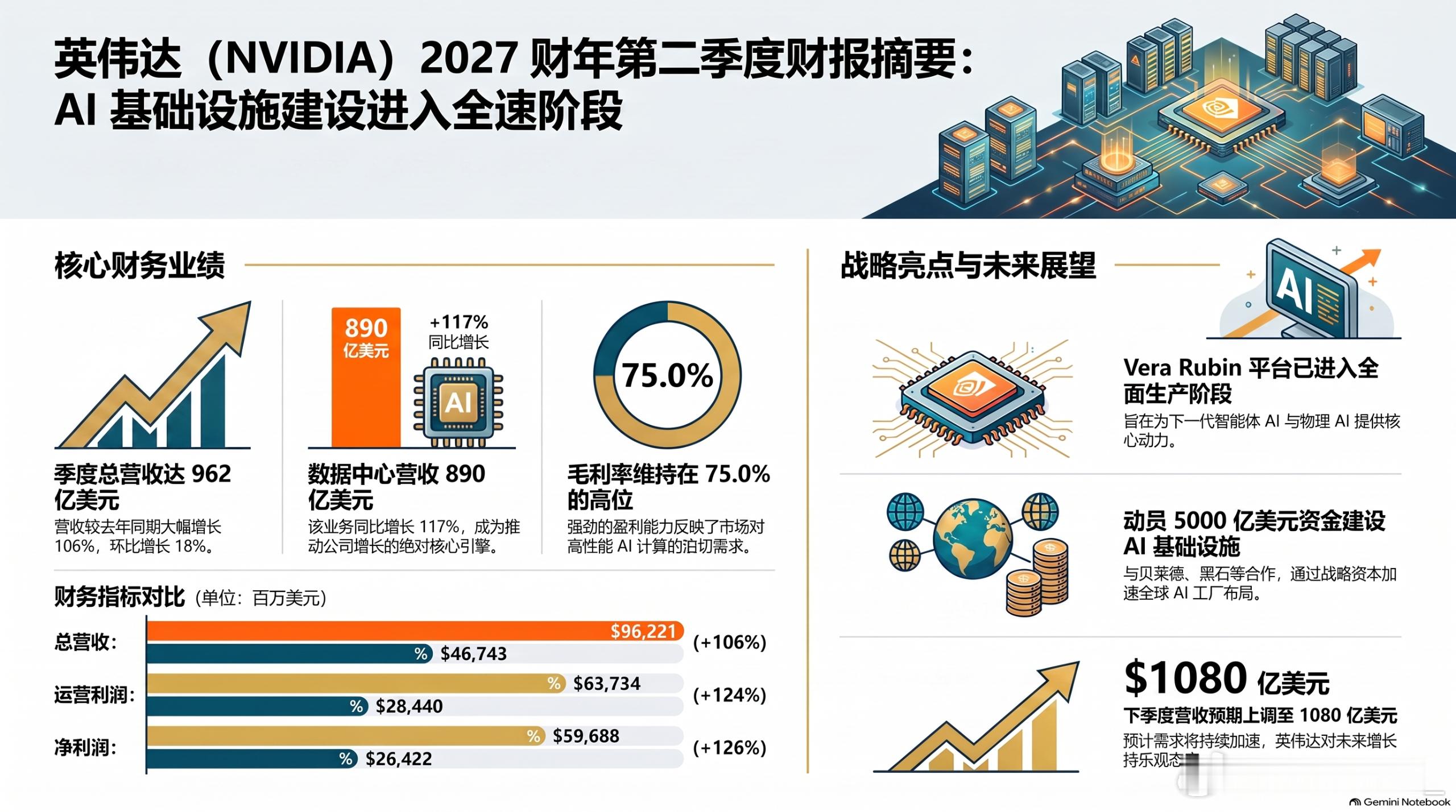 谁能想到这么超预期？ ​​​