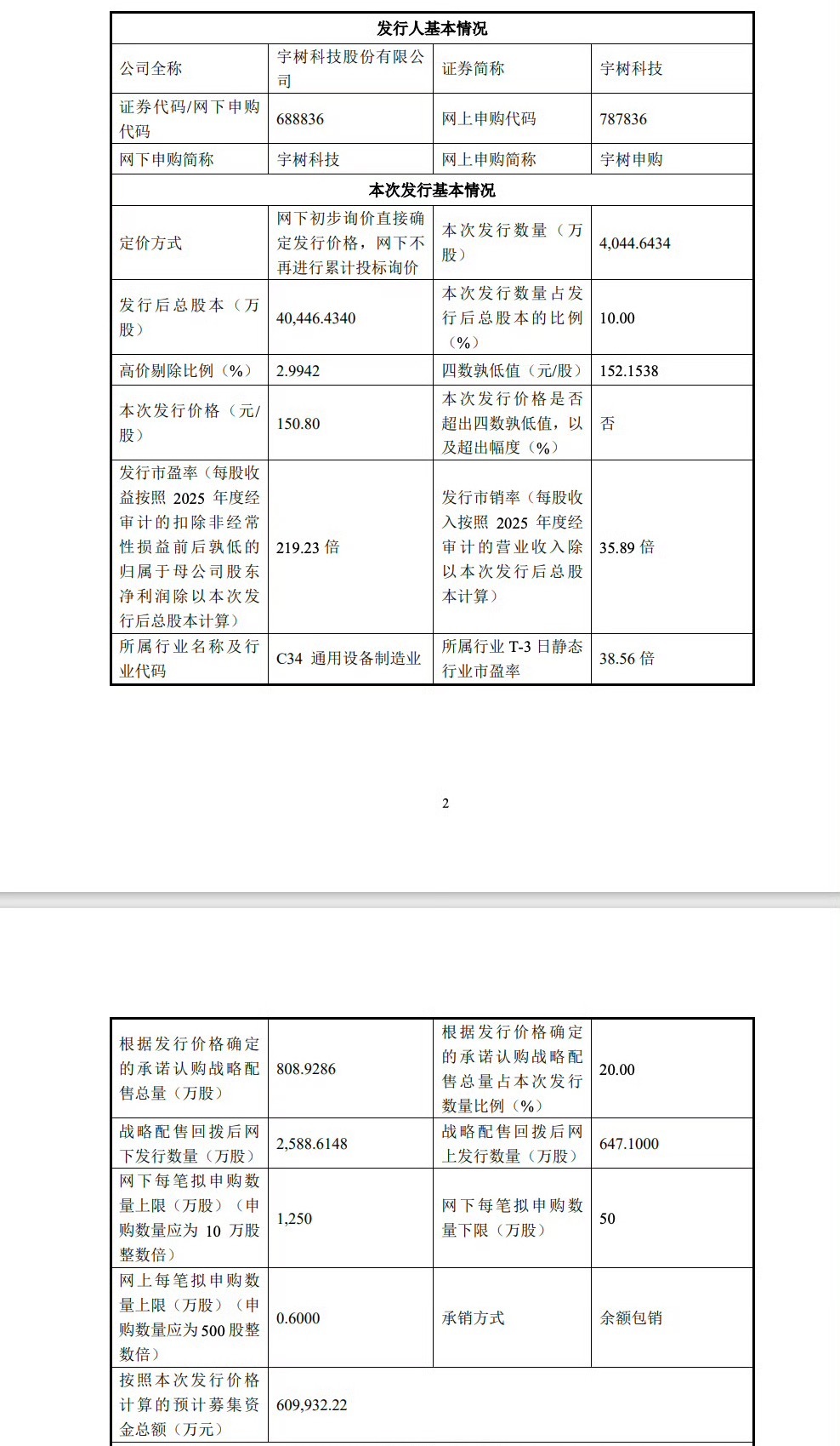 宇树机器人下周一打新，预计中签率万分之二至万分之三，Ipo市值约为609.93亿