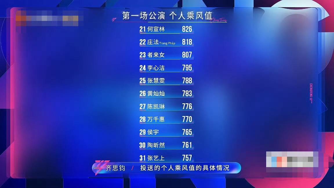 陶昕然一公排名陶昕然人气这么低吗咋的一公个人乘风值倒数第二，人气高的是安陵容吗乘
