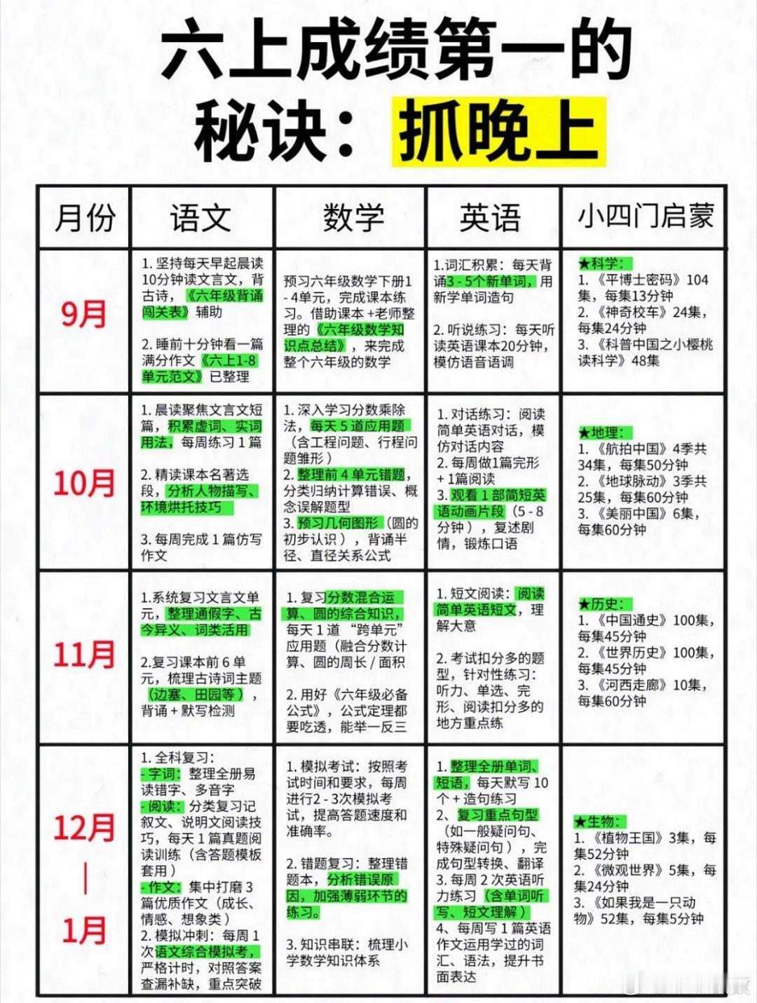 准六年级”“年级前十”要保持的强度 