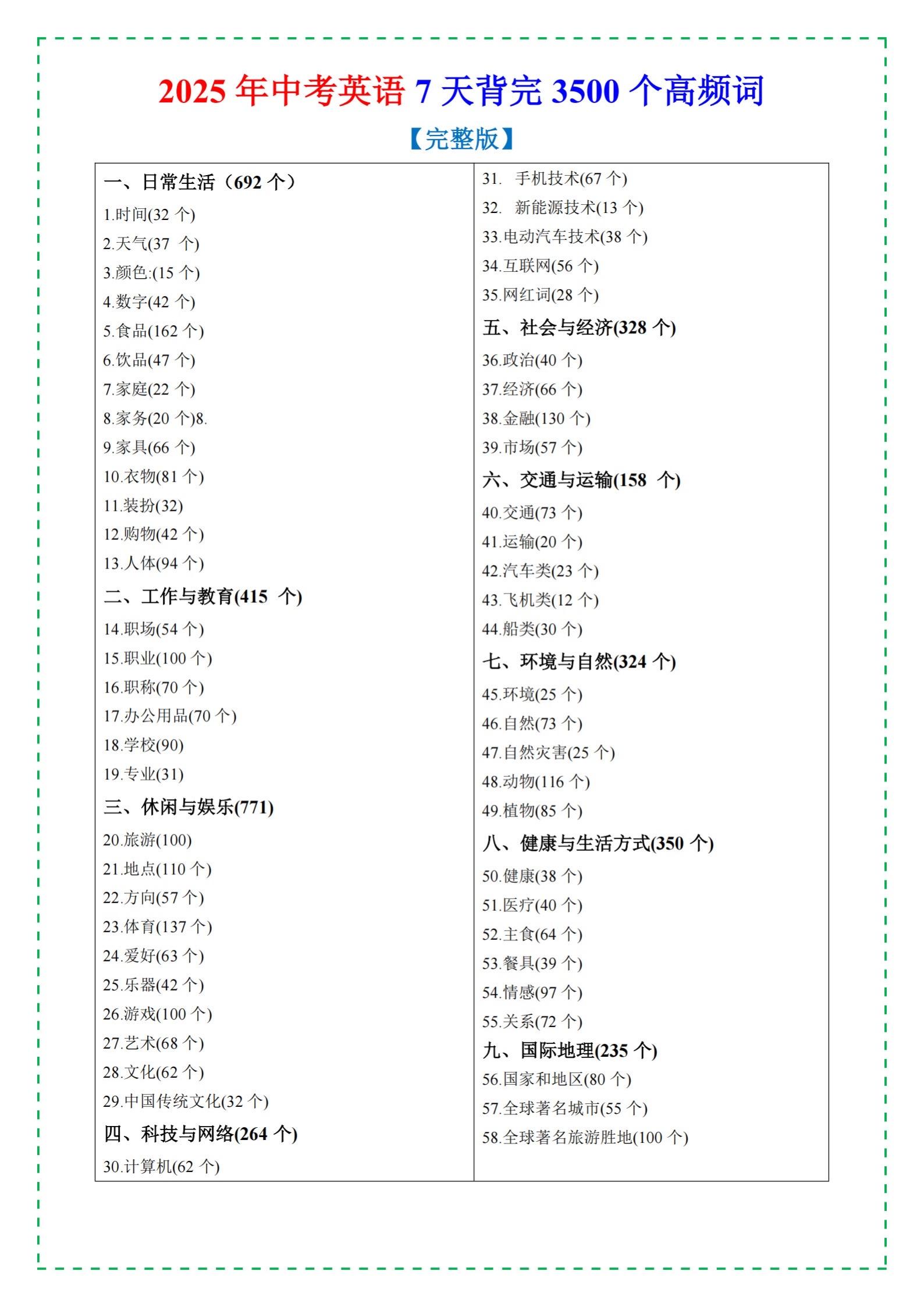 中考英语3500个高频词汇，七天背完。    初中生必看 八方文印店。...