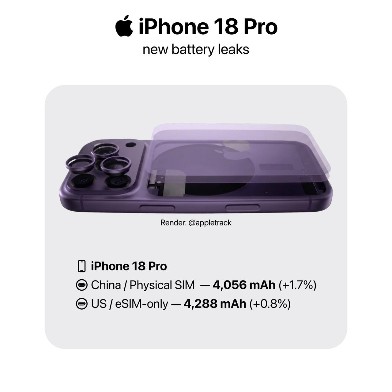 美版iPhone18Pro电池多232毫安
