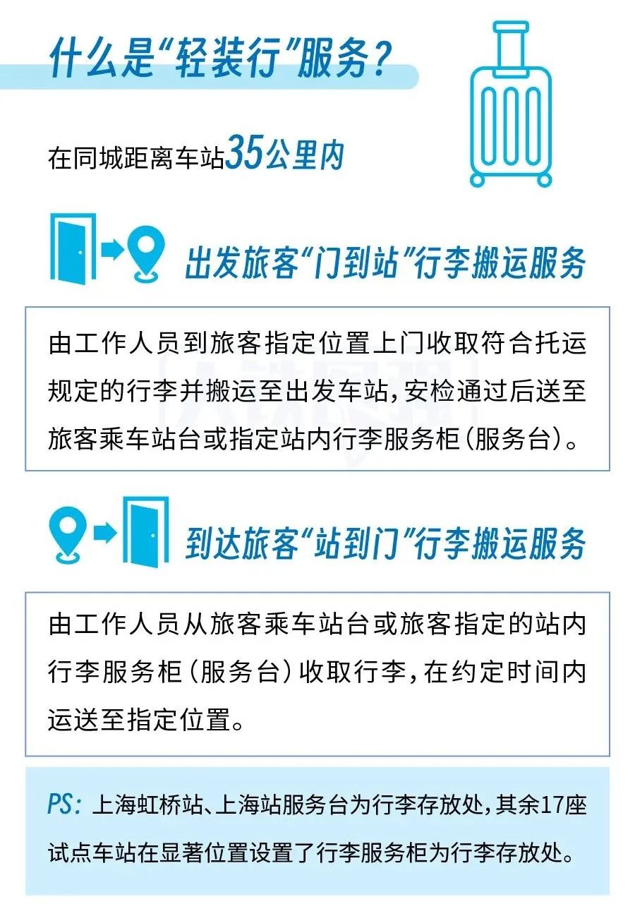 “上门取件”“行李送家”!12306预约上新