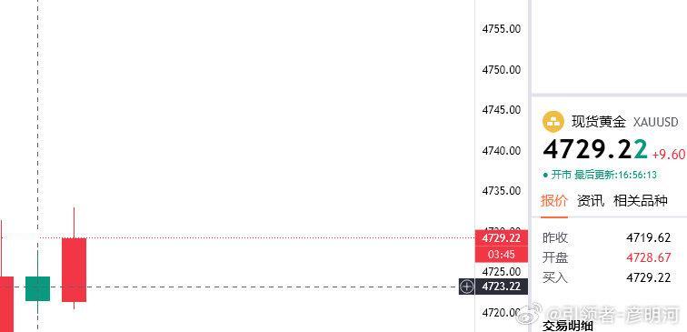 做区间晚盘前再空一次！黄金思路4729下，目的地4705，防4736（个人观点，