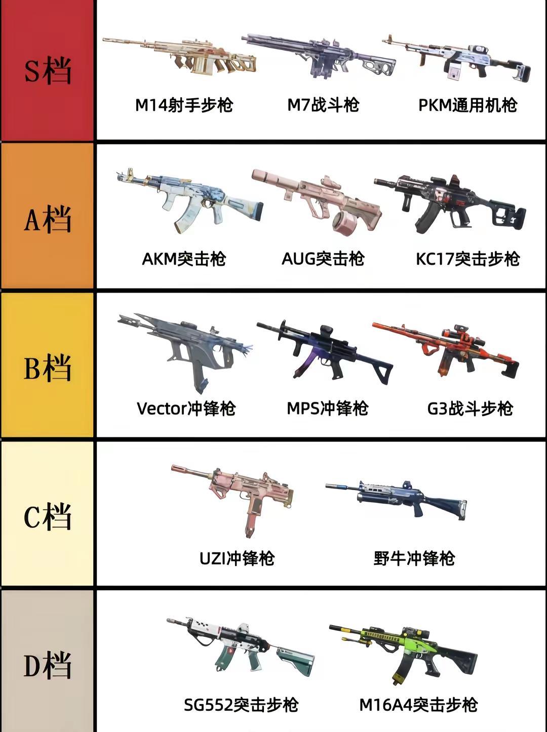 哪把枪是你心中Top1 我家♻️比例是你心中top1吗三角洲行动