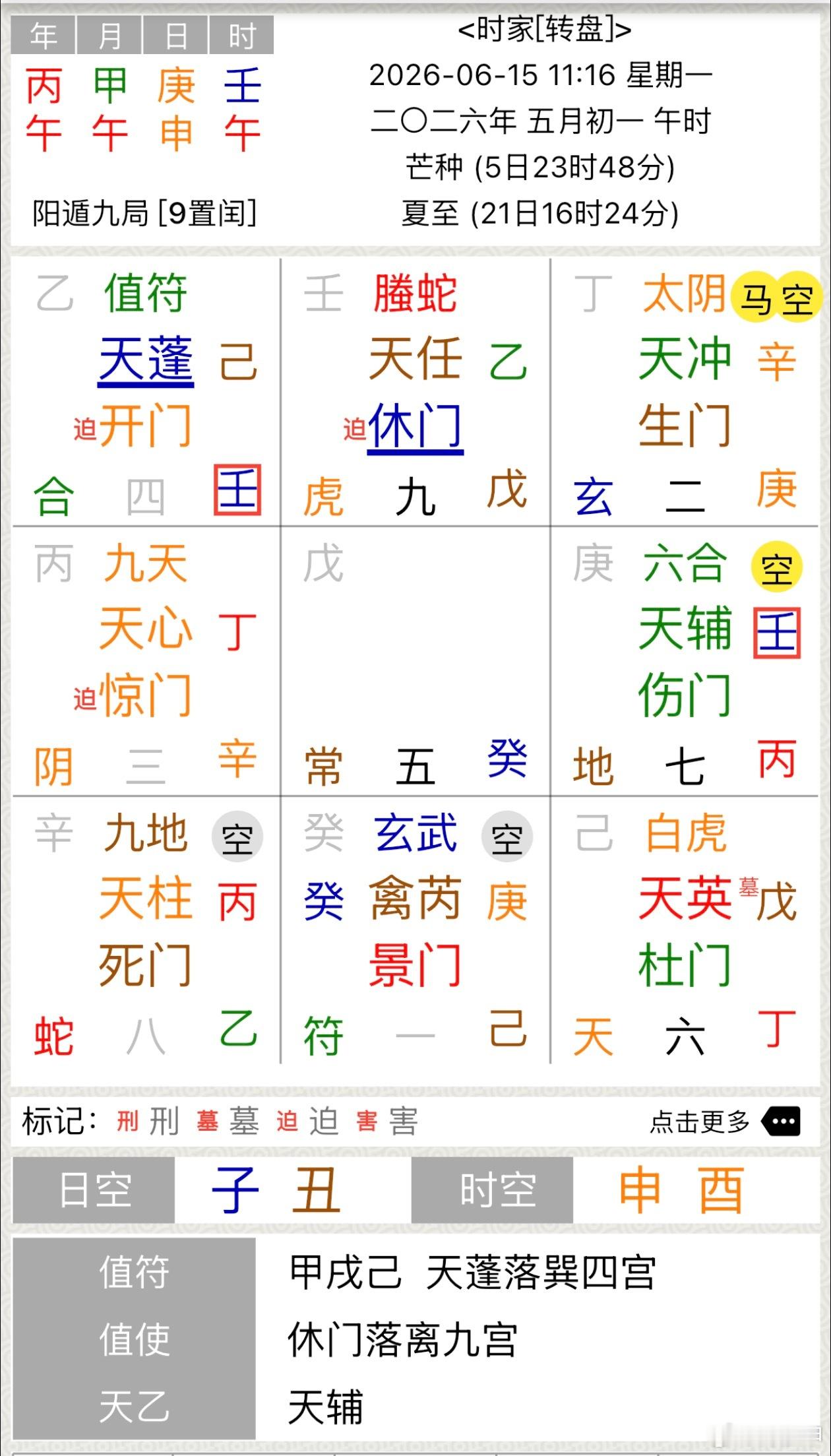 今天这个日子容易有小人是非，防止有人暗地捣鬼，尤其是巳时--未时，申时容易爆发冲