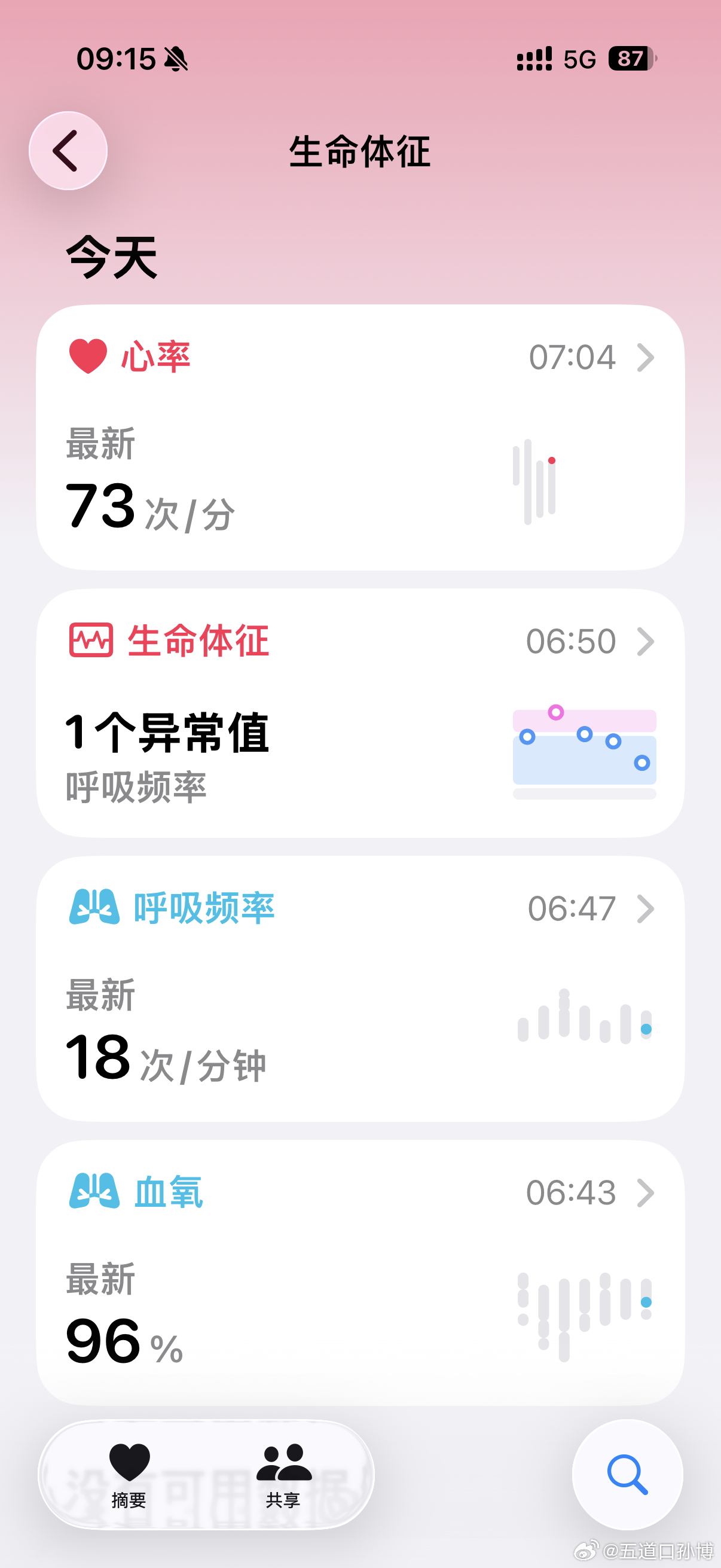 大家有不舒服还是尽快去医院。这次的新冠原本还想像往年一样扛过去，但是没想到三五天
