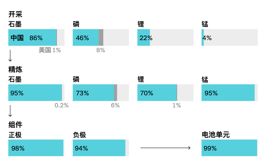 这是一篇基于《纽约时报》2025年12月24日深度报道随着AI与国防技术的深度耦