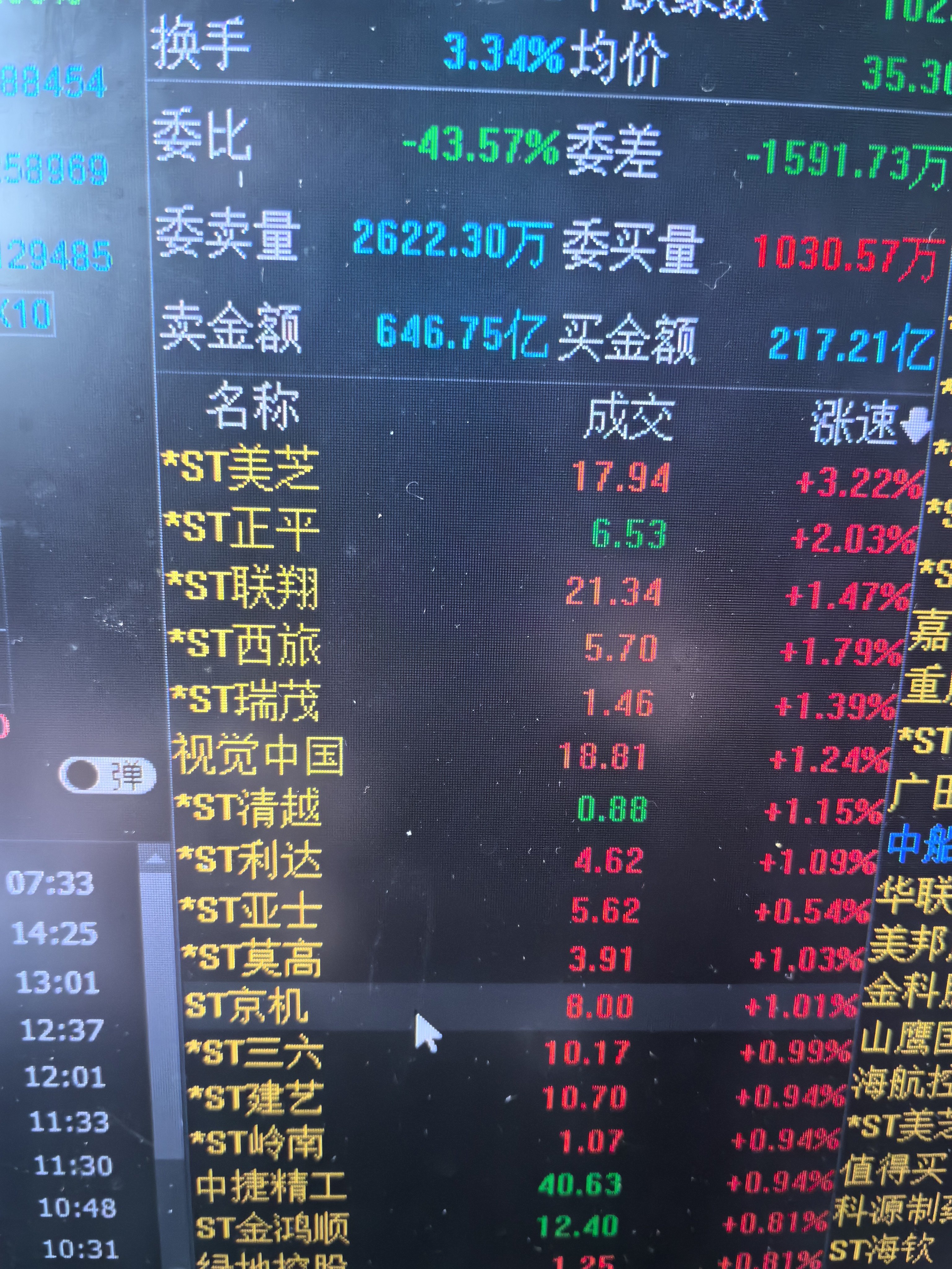 都是ST，因为筹码干净吗？ 