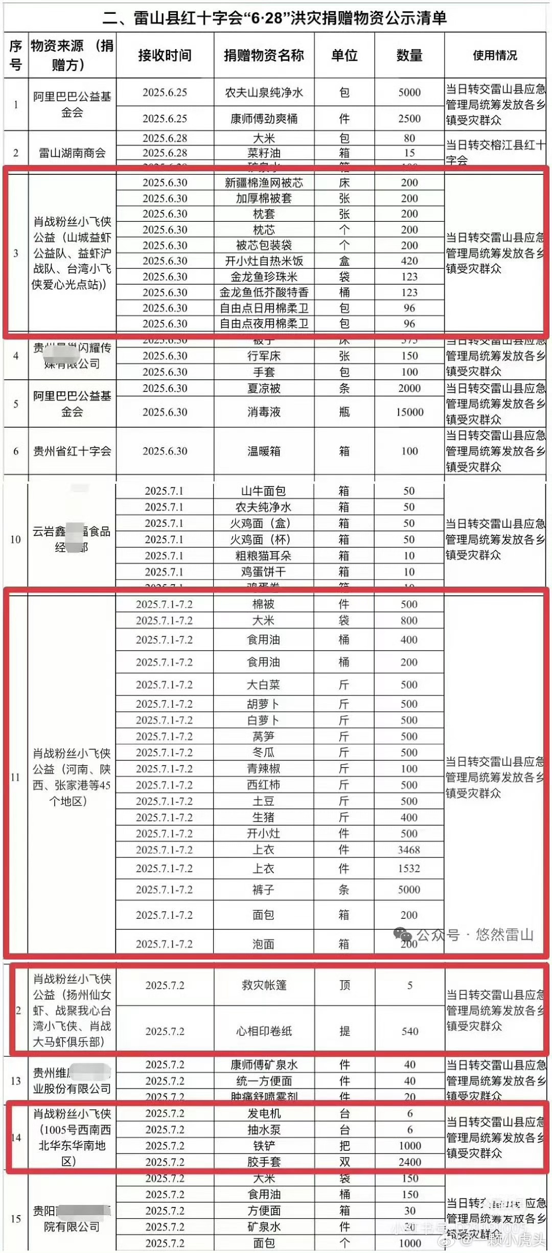 西峡县防汛抗抗旱指挥部发红头文件感谢肖战粉丝公益站[努力]一直都有黑水泼向肖战和