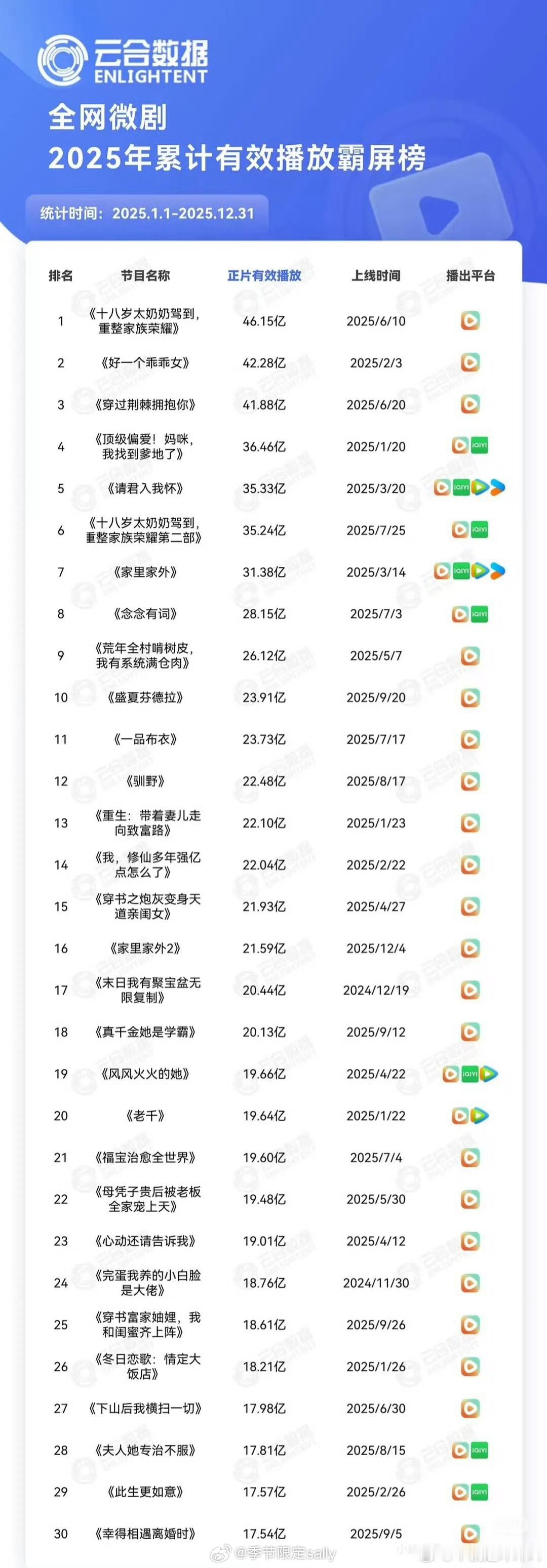 2025短剧云合🈶 