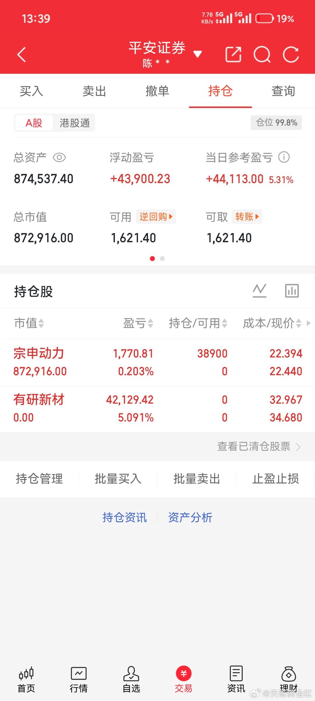 有妍新材止盈，今日买入宗申动力，特别声明；这是我个人实盘炒股，不要盲目跟风，风险