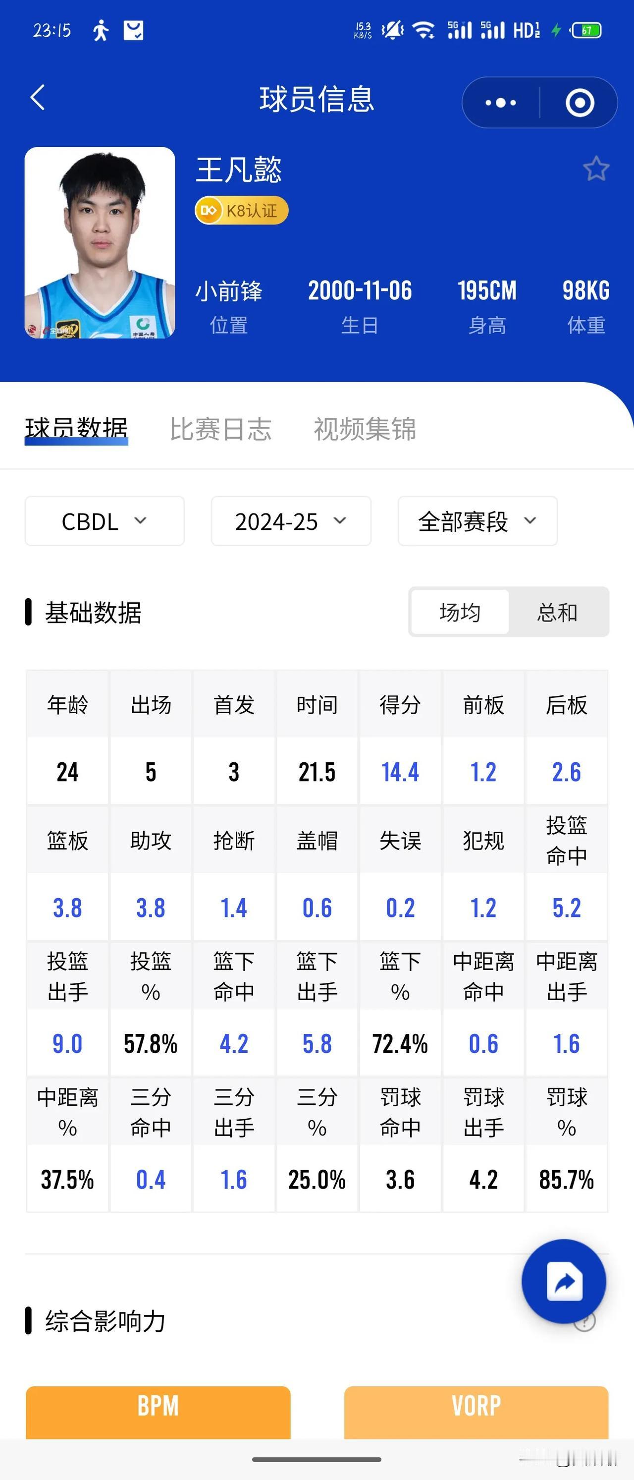 这赛季的CBA榜眼又被下放到CBDL练级了，但是数据并不算特别好，实在是太可惜，