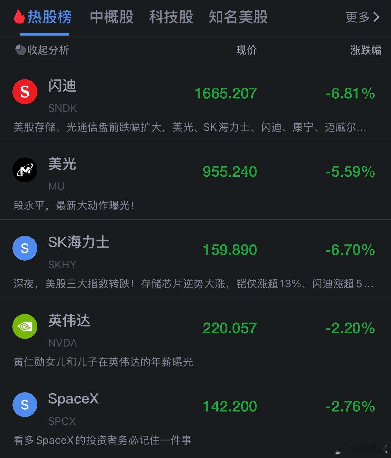 深夜重磅杀跌！美债收益率狂飙破纪录，芯片巨头集体重挫8月18日晚间，外围市场迎来