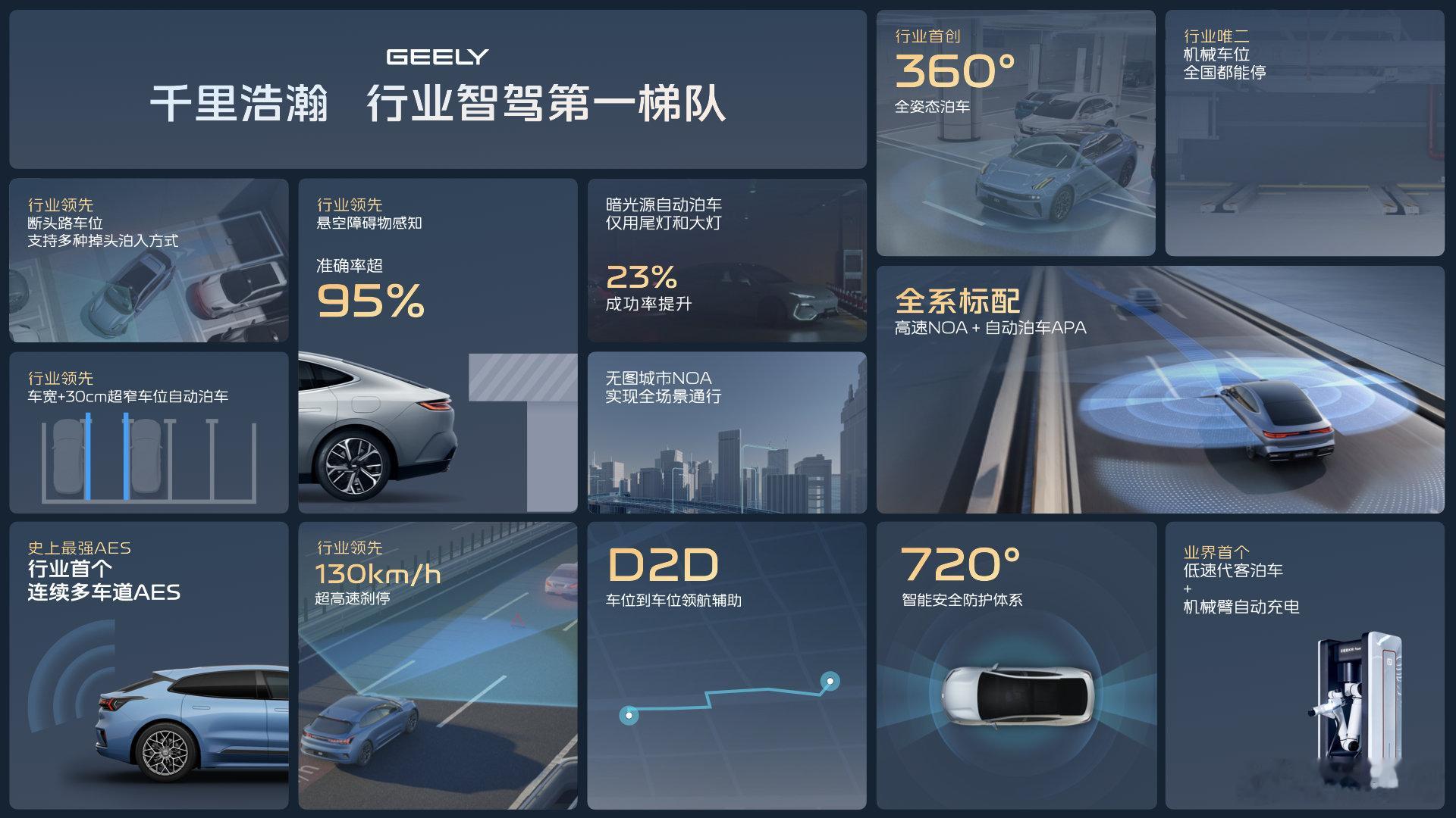 【王军+印奇+陈奇：吉利智驾的“黄金三角”，正在重构行业坐标系】我们知道智能驾驶