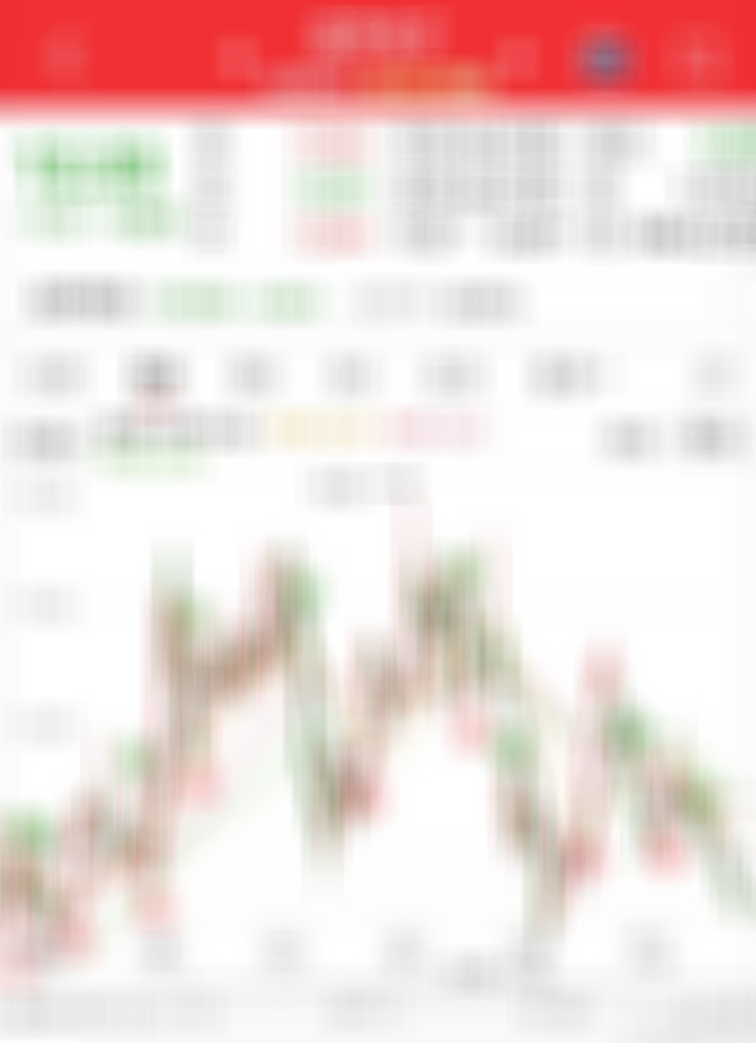 震荡两个月，其实还是围绕前面的涨停阳线。为苹果，华为提供PCB产品的。业绩又稳定