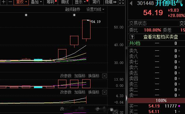恭喜各位 昨日的1-2，今日晋级3板，创业板3板龙头成功#A股[超话]##开创电