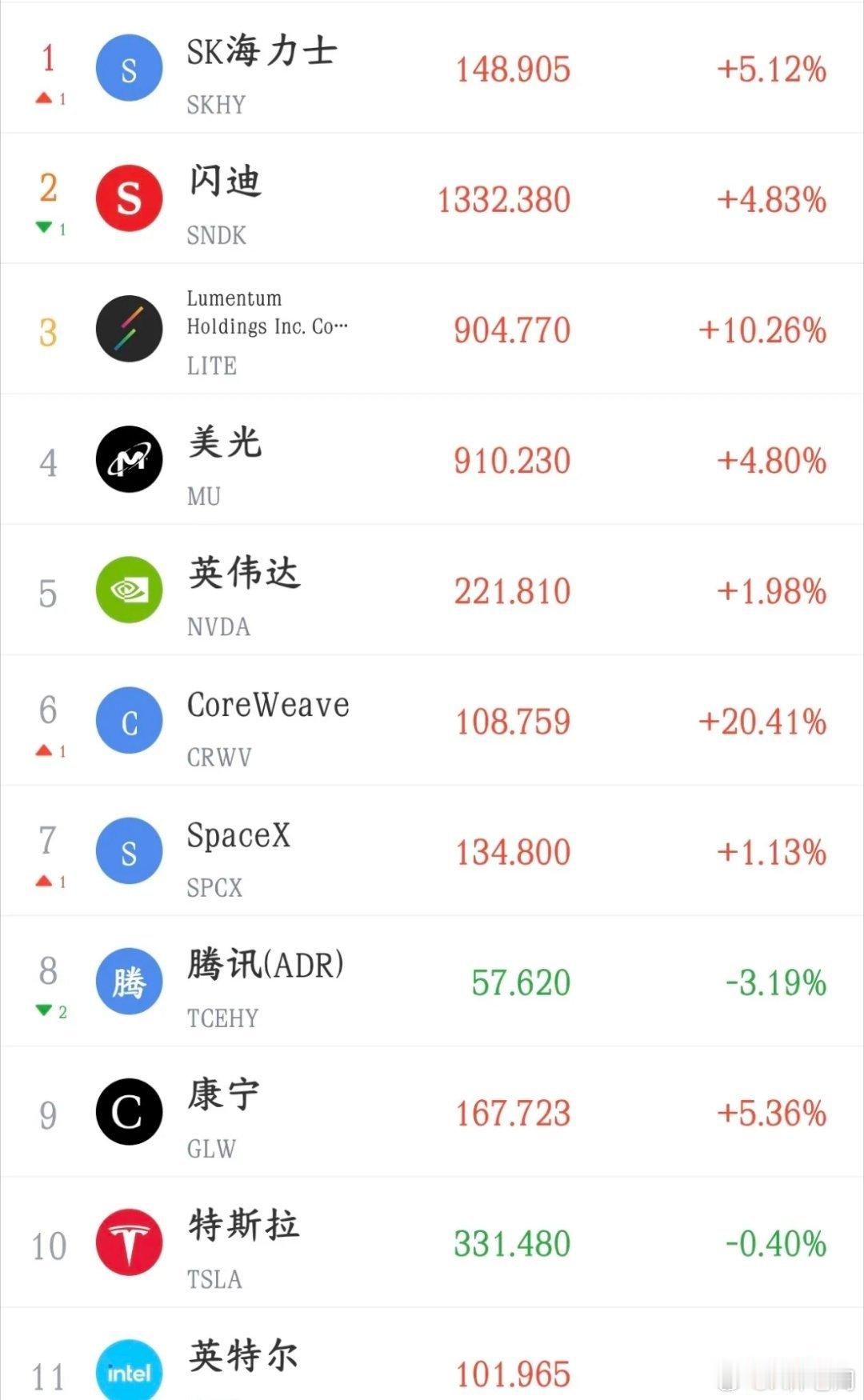 全球性利好来了，美联储加息概率再次降低，美股率先爆了利率期货反映：仅一天时间，市