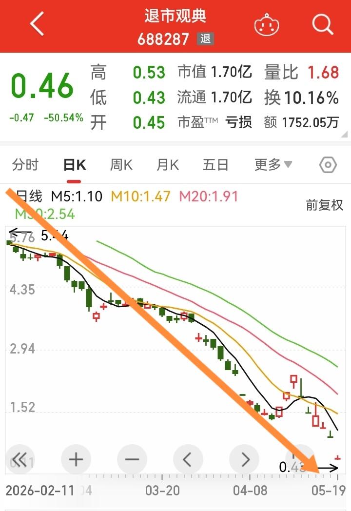 这个才叫猛，一天，跌50%！