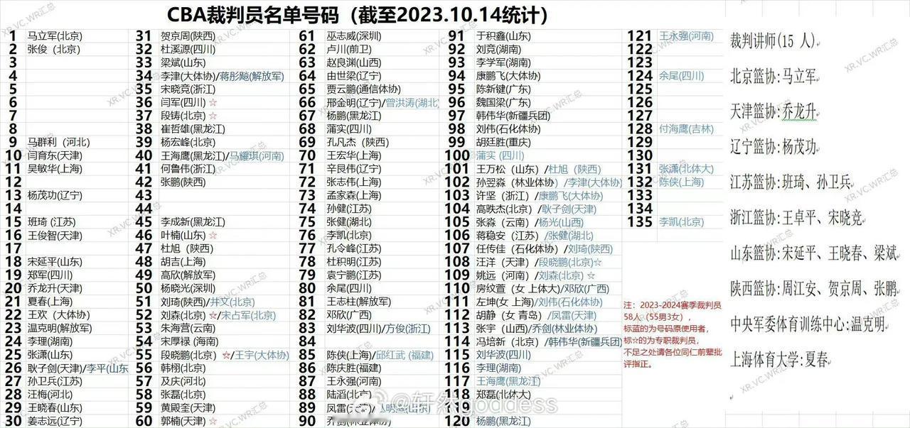 多位主教练赛后采访矛头直指当值裁判！

基本每一轮比赛都会出现裁判的离奇判罚，这