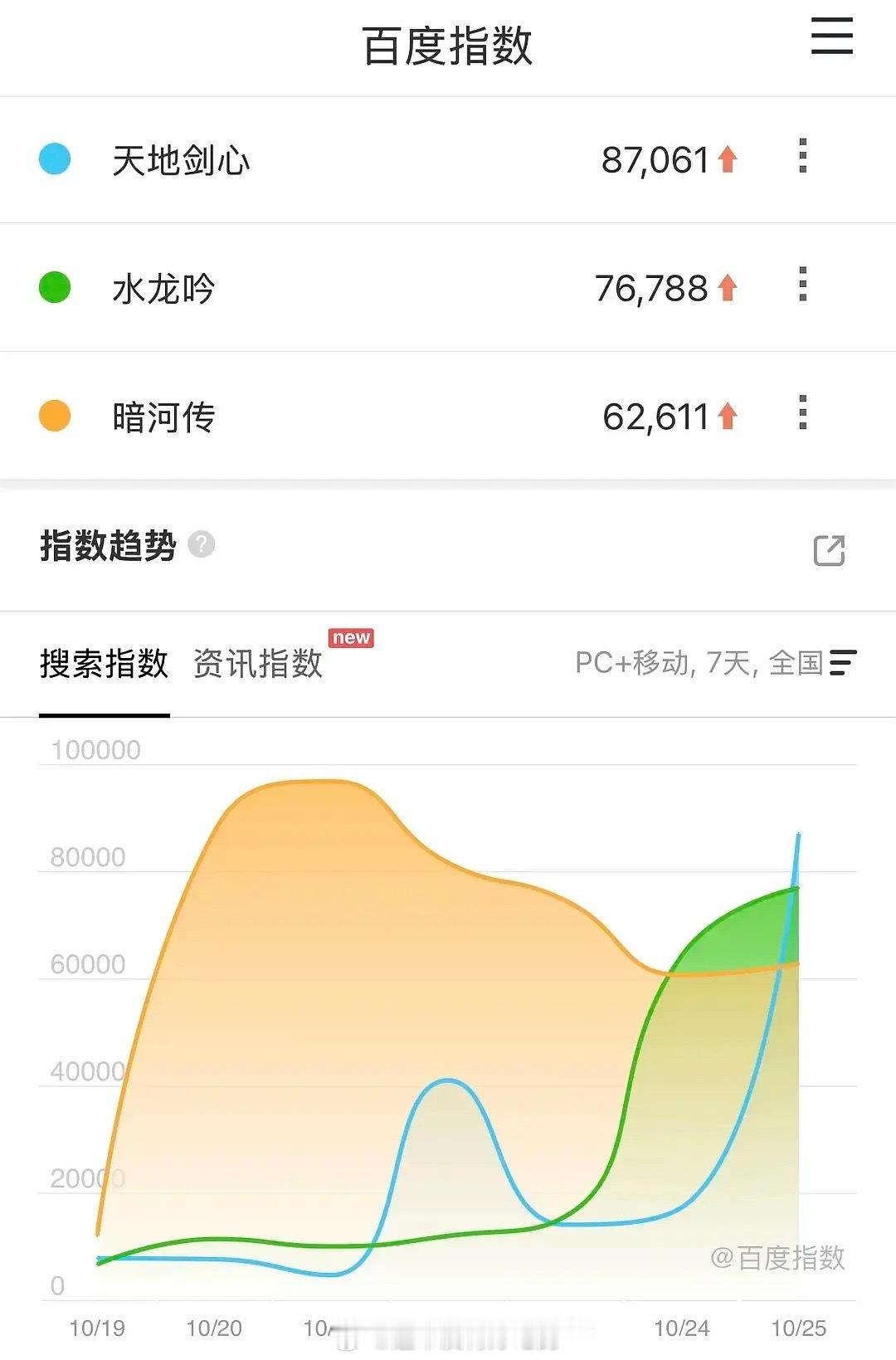 天地剑心 水龙吟 暗河传昨日百指🈶 ​​​