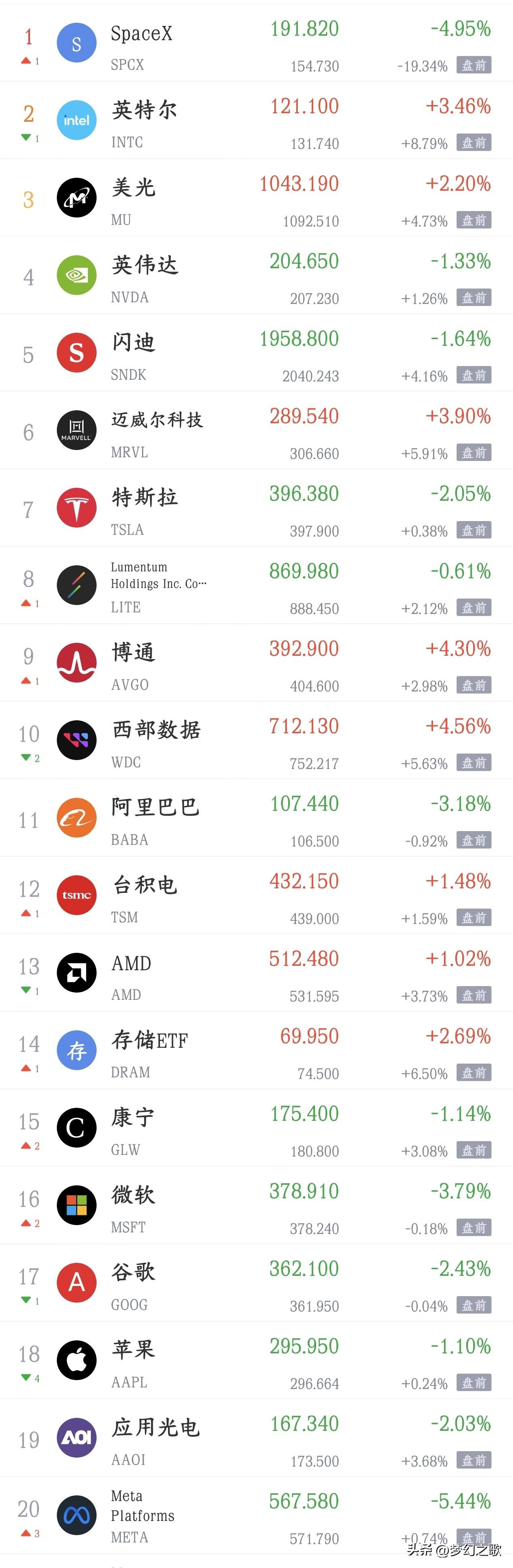 A股要过节了，美股出现了反弹的行情，节后基本稳了
今天A股指数震荡，个股又是大跌