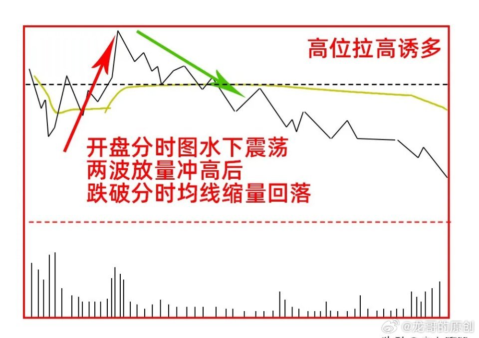 很多人都看错了！高手为何紧盯尾盘30分钟？一文讲透尾盘信号在股市交易中，早盘30