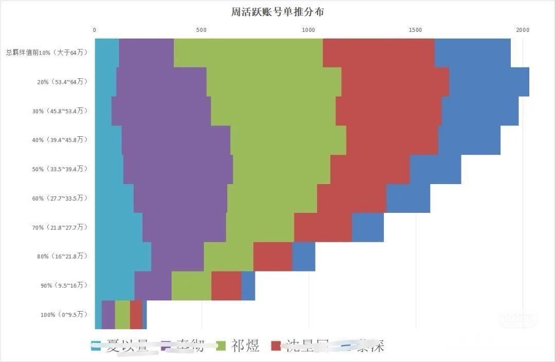 我猜有人不敢看圈外人作图，可不是你想改就改的[馋嘴]鱼推黏性真的很高，从开服到现