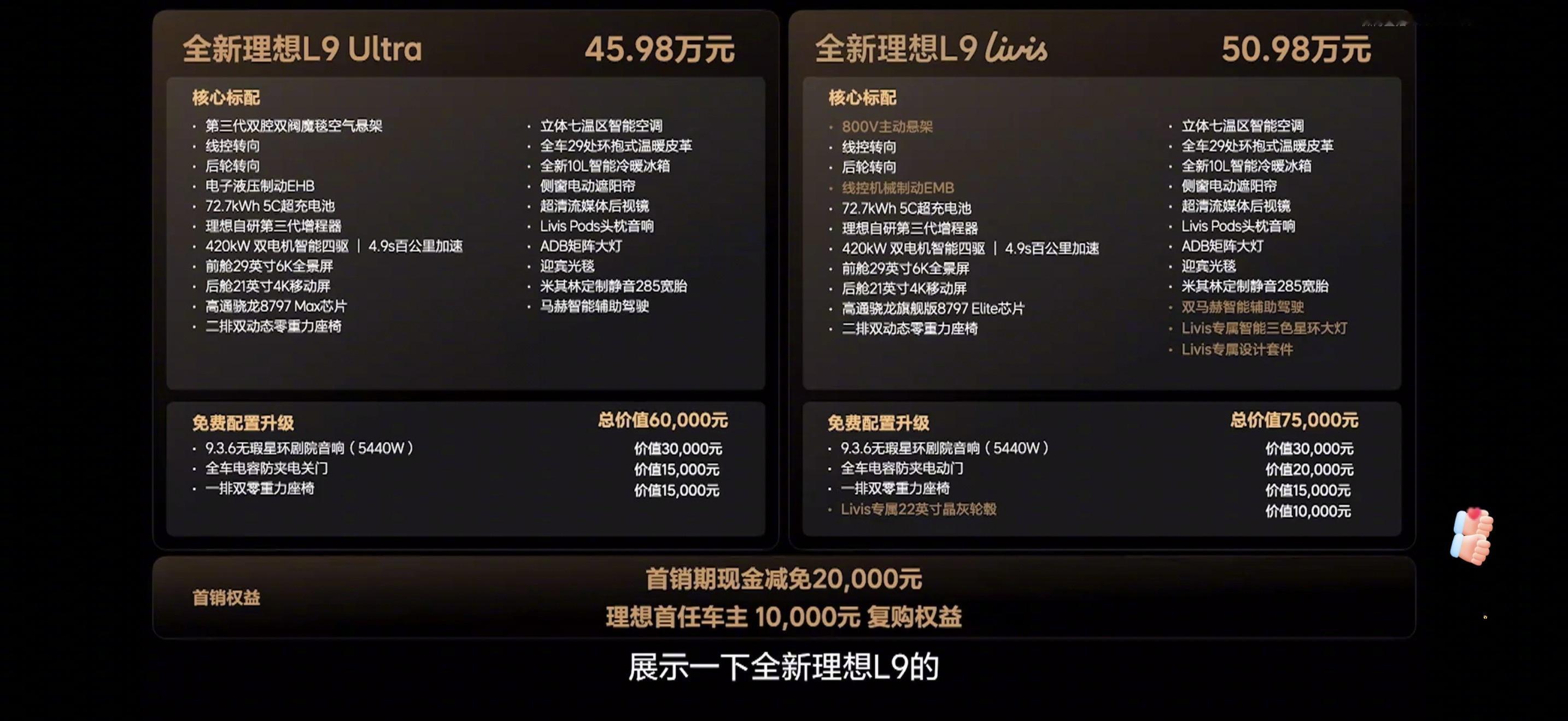 全新理想L9这个价格还是很猛的。L9 Ultra：45.98万元，L9 Livi