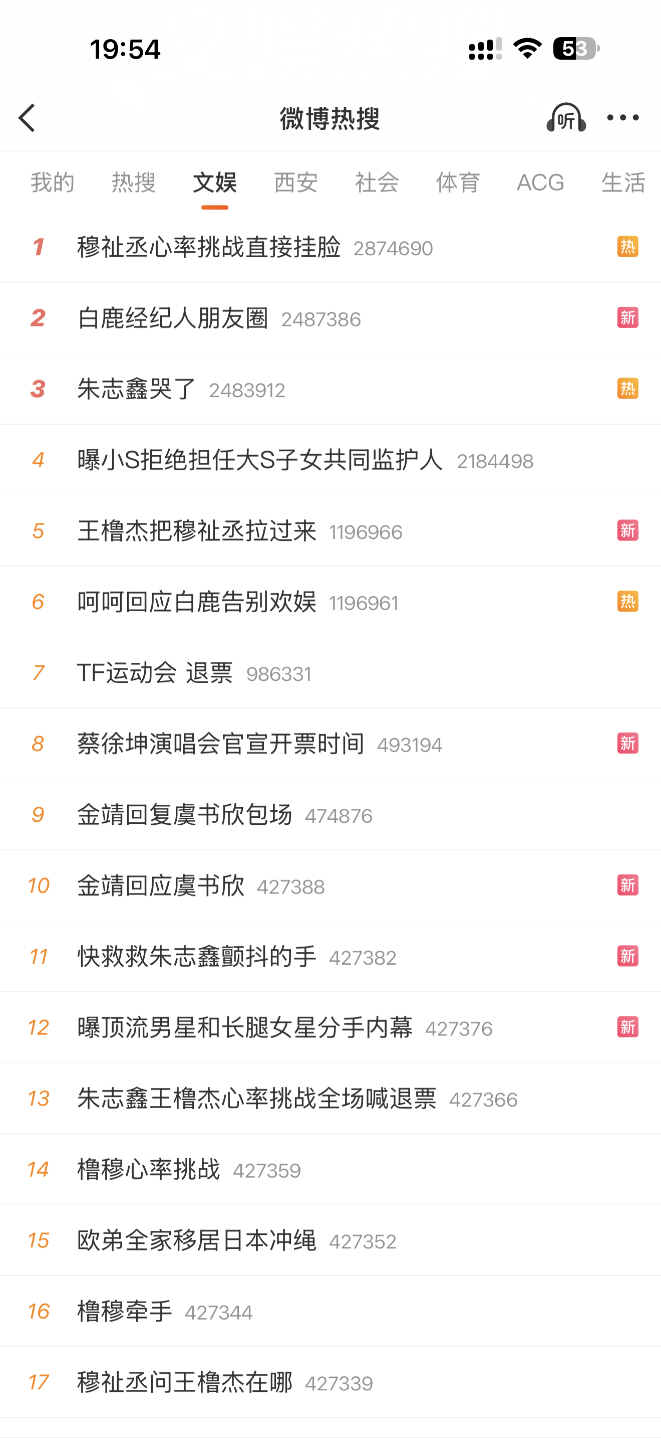 朱志鑫疑似小腿受伤出血了运动会第一天他上了多少次热搜，还有那么多实时上升待爆的，